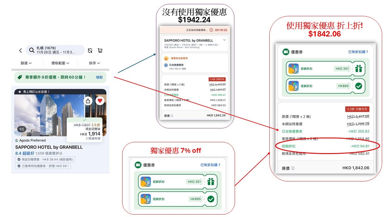 Agoda– 30% OFF International Deals